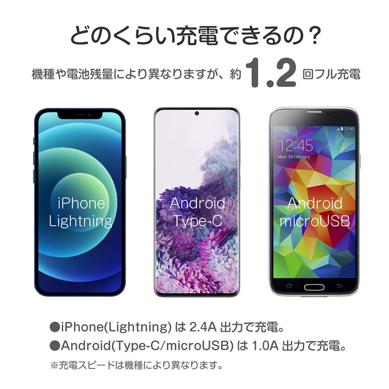 ちいかわ モバイルバッテリー5000（ちいかわ）
